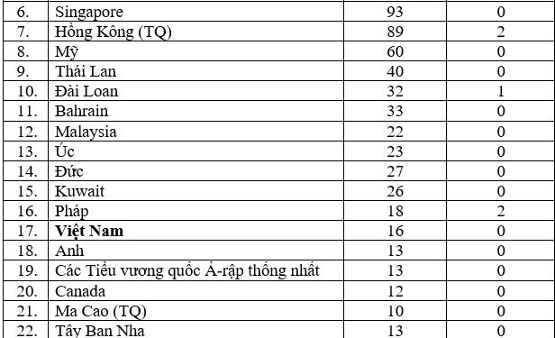 Dịch Covid-19: Hàn Quốc ghi nhận 1.261 người mắc