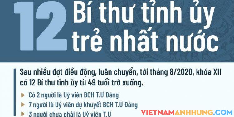 Chân dung 12 Bí thư tỉnh ủy trẻ nhất nước