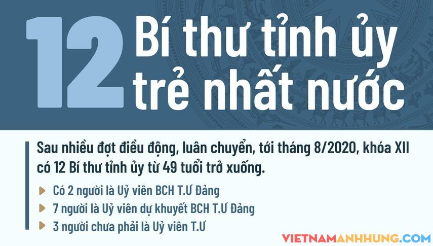 Chân dung 12 Bí thư tỉnh ủy trẻ nhất nước