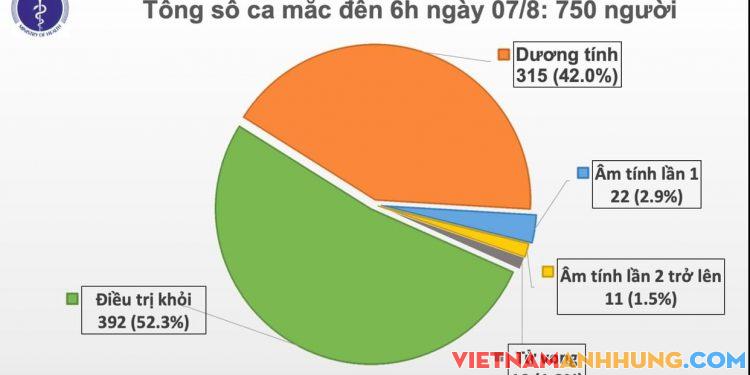 Quảng Trị, Thanh Hoá có 03 ca mắc Covid mới (đều liên quan đến Đà Nẵng)