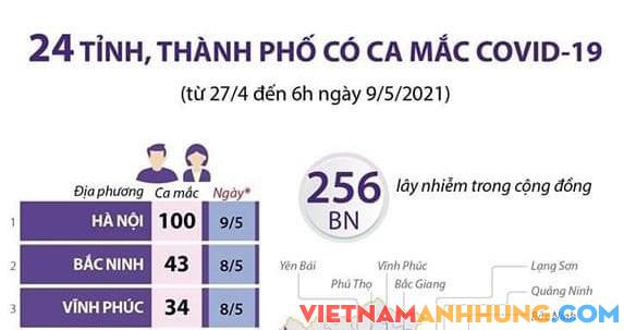 24 tỉnh, thành có ca mắc Covid-19 trong cộng đồng
