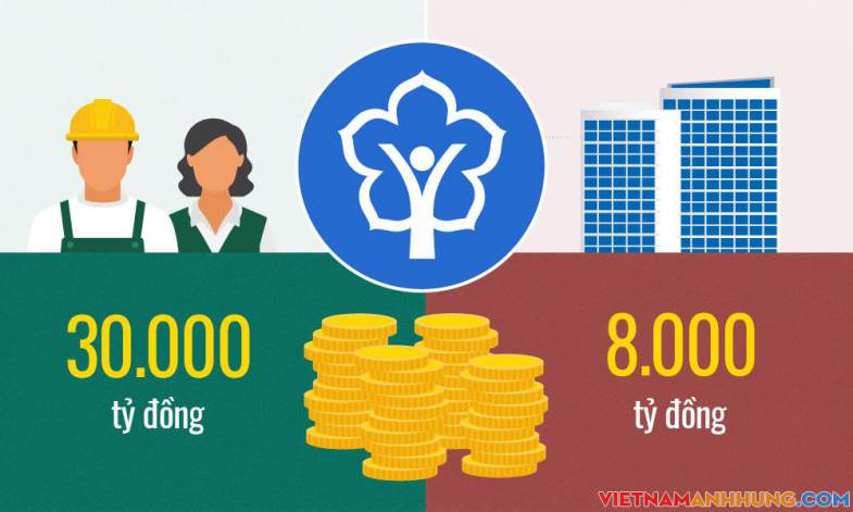 Các mức hỗ trợ lao động, doanh nghiệp từ gói 38.000 tỷ đồng