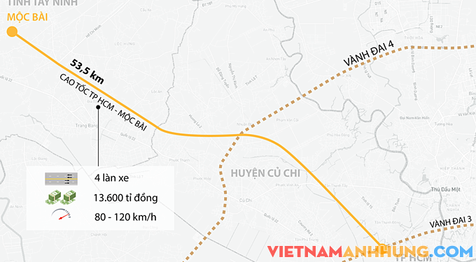 TP HCM cần 675.000 tỷ đồng làm 9 nhóm dự án giao thông