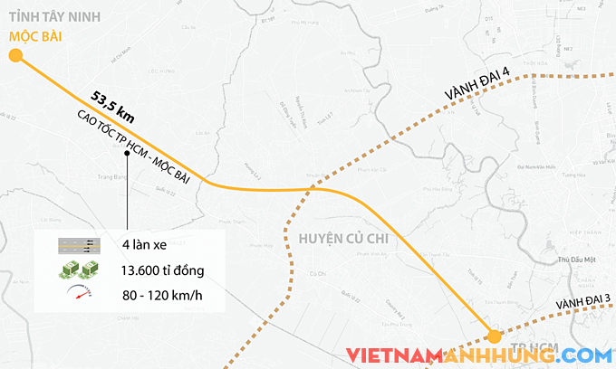 TP HCM cần 675.000 tỷ đồng làm 9 nhóm dự án giao thông