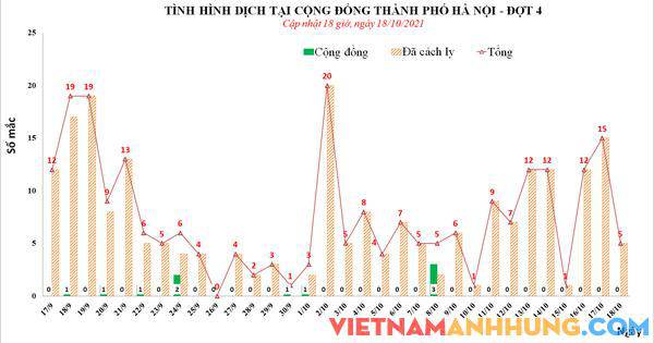 Phát hiện 3 người trên chuyến bay từ Tân Sơn Nhất ra Nội Bài mắc Covid-19
