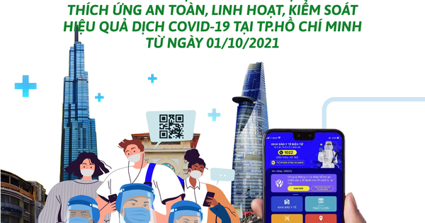 NÓNG: Người dân TP HCM chỉ cần sử dụng “Y tế HCM” là biết về tiêm vắc-xin, xét nghiệm, F0 khỏi bệnh