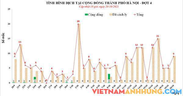 5 người tiếp xúc gần với người về từ TP HCM mắc Covid-19