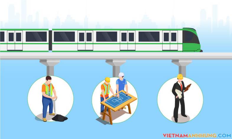 Các mốc triển khai dự án đường sắt Cát Linh – Hà Đông