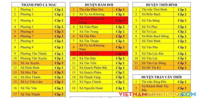 Cà Mau không còn vùng xanh, ghi nhận số ca mắc Covid-19 kỷ lục