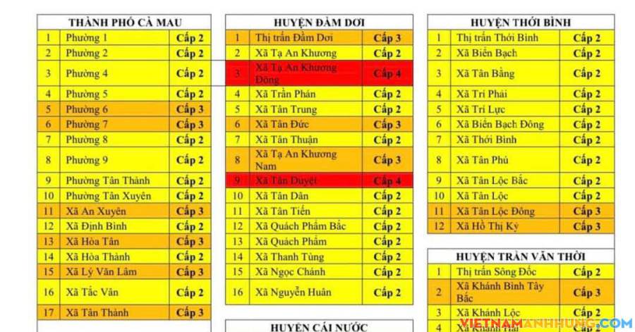 Cà Mau không còn vùng xanh, ghi nhận số ca mắc Covid-19 kỷ lục