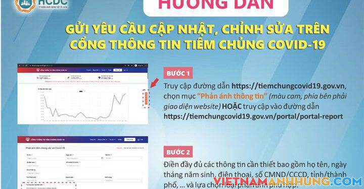 Hướng dẫn gửi yêu cầu cập nhật, chỉnh sửa trên cổng thông tin tiêm chủng Covid-19