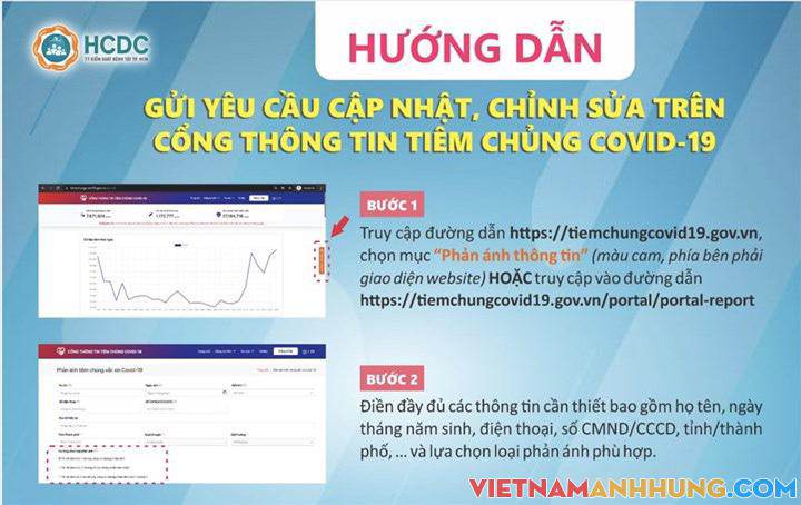 Hướng dẫn gửi yêu cầu cập nhật, chỉnh sửa trên cổng thông tin tiêm chủng Covid-19