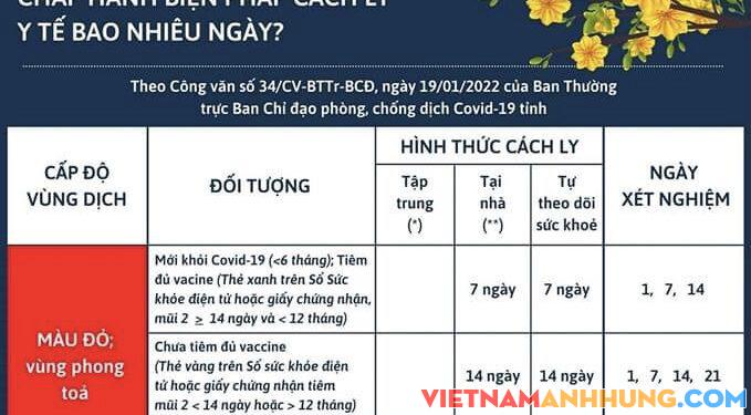 Hướng dẫn phòng, chống dịch Covid-19 đối với công dân về Gia Lai đón Tết