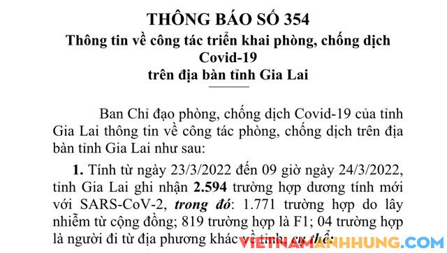 Sáng 24/3/2022, Gia Lai ghi nhận 2.594 trường hợp dương tính với Sars-CoV-2 và thêm 02 trường hợp tử vong vì Covid-19