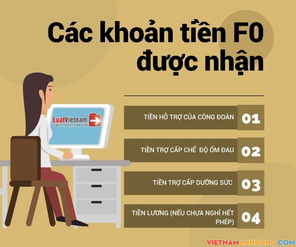 COVID-19: F0 điều trị tại nhà sẽ được hưởng chế độ hỗ trợ từ bảo hiểm ra sao?