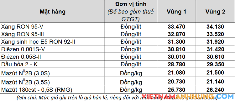 Từ 15h, giá xăng tăng lên kỷ lục mới, đắt đỏ chưa từng có