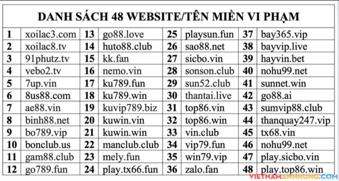 Công bố danh sách các website có dấu hiệu vi phạm pháp luật (Cập nhật Quý III/2022)