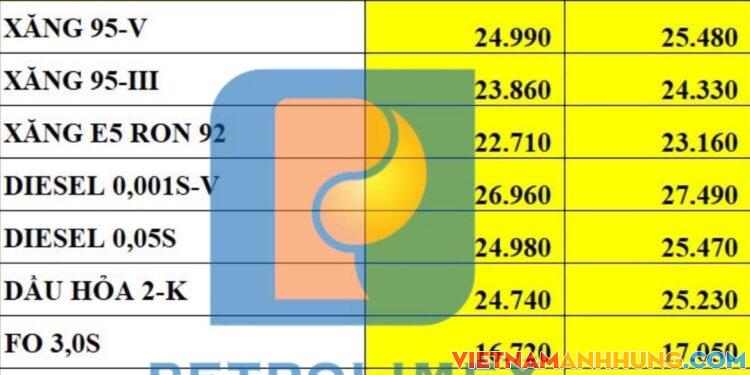 Giá xăng tăng lần thứ 4 liên tiếp