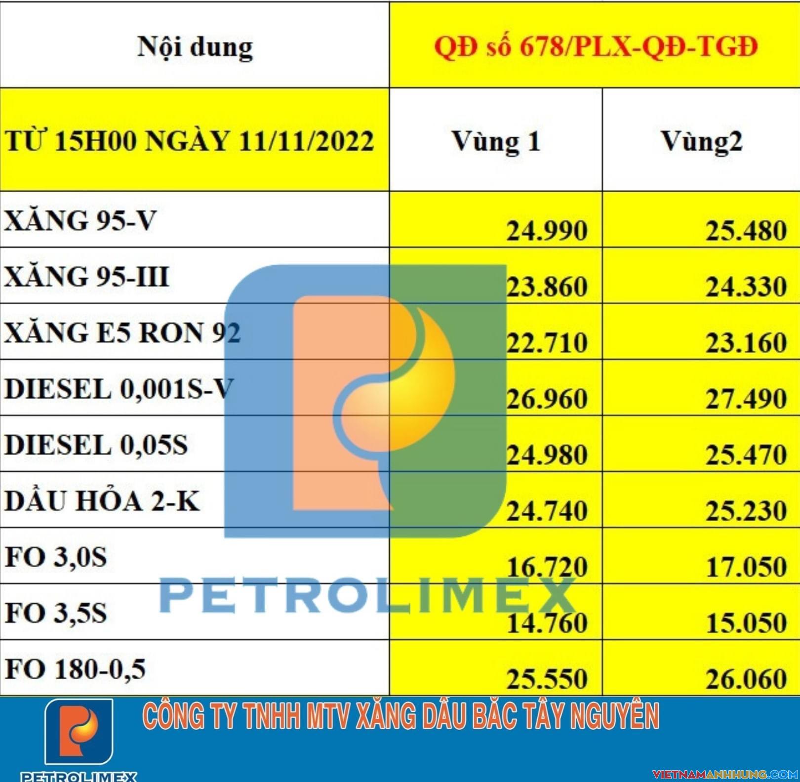Giá xăng tăng lần thứ 4 liên tiếp