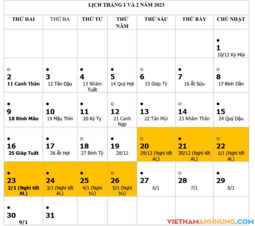 Chính phủ đồng ý phương án nghỉ Tết Nguyên đán 2023 kéo dài 7 ngày