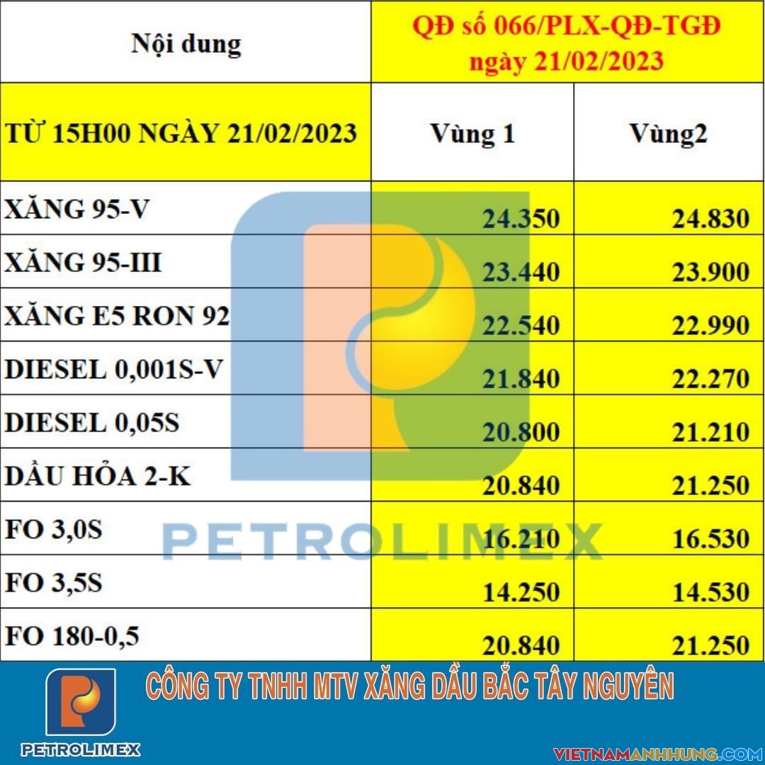 Xăng, dầu đồng loạt giảm giá