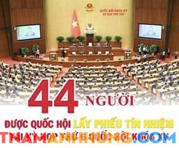 Công bố kết quả tín nhiệm 44 chức danh lãnh đạo cấp cao